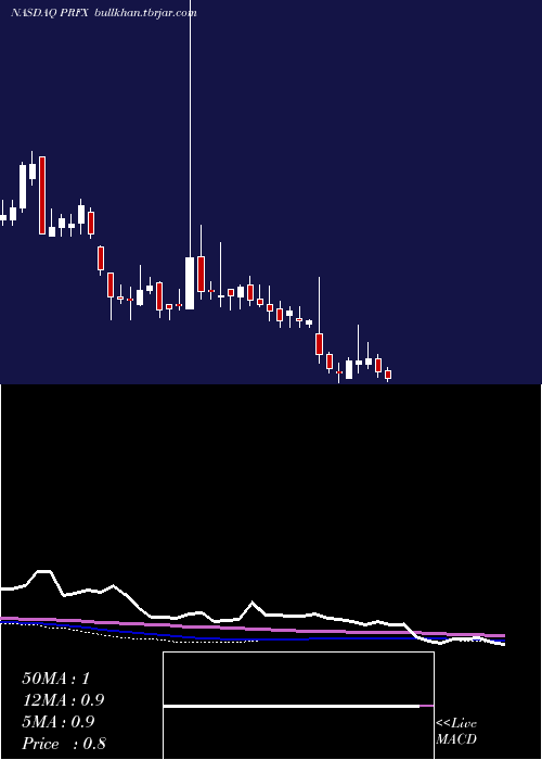  weekly chart Painreform
