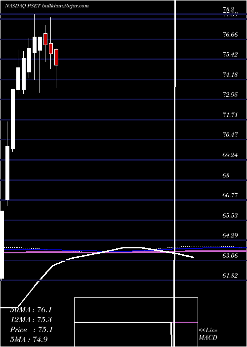  monthly chart PrincipalPrice