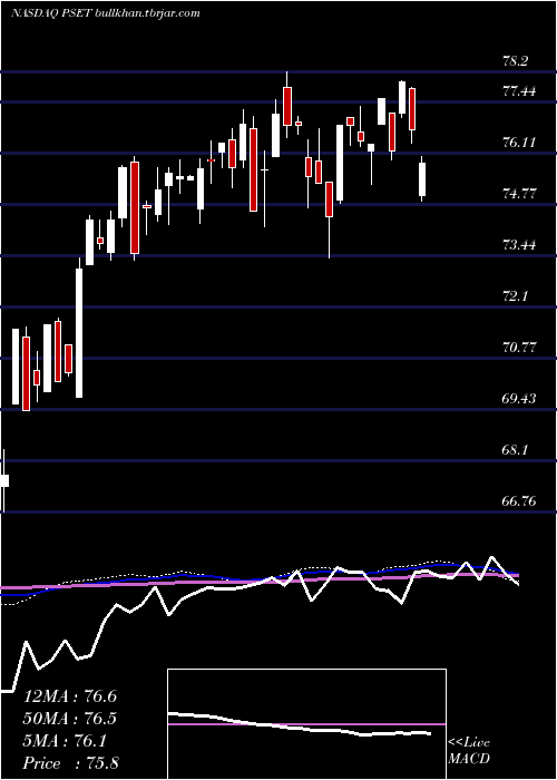  weekly chart PrincipalPrice
