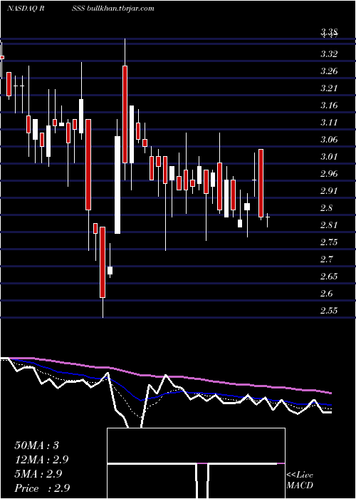  Daily chart DeryczScientific