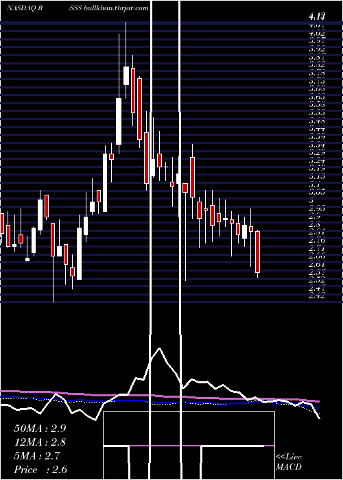  weekly chart DeryczScientific