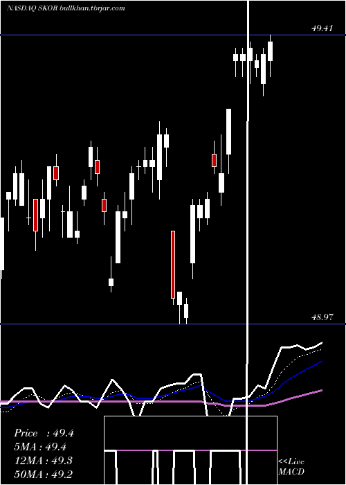  Daily chart FlexsharesCredit