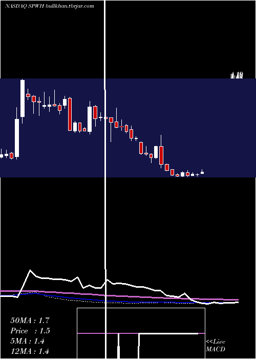 weekly chart SportsmanS