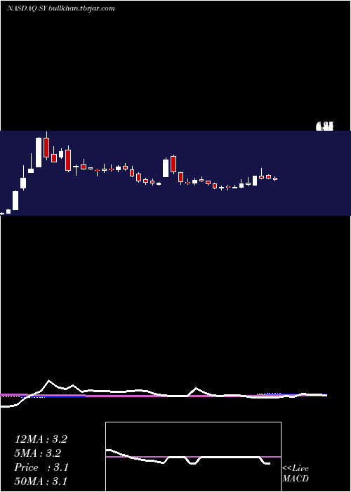  weekly chart SoYoung