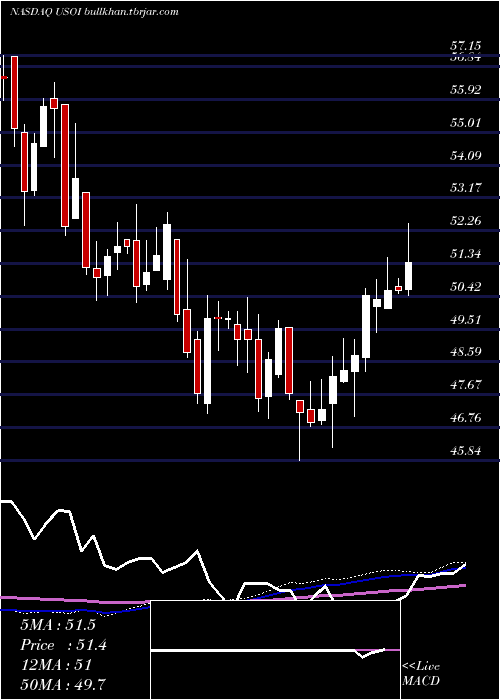  weekly chart CreditSuisse