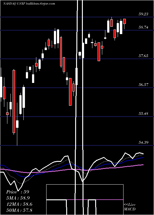  Daily chart IsharesEsg
