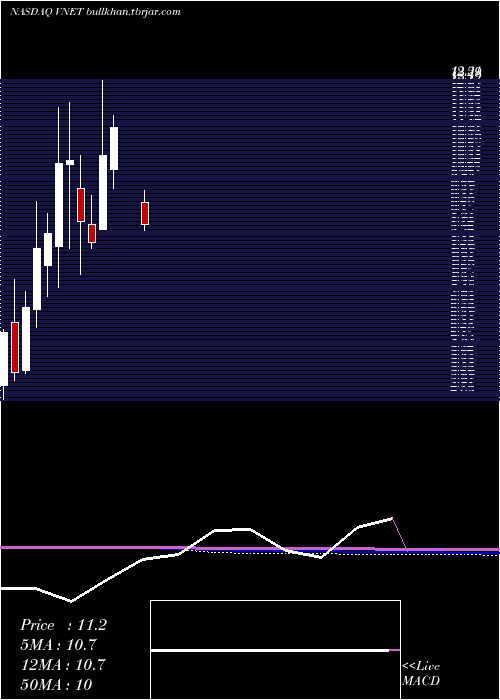  monthly chart 21vianetGroup