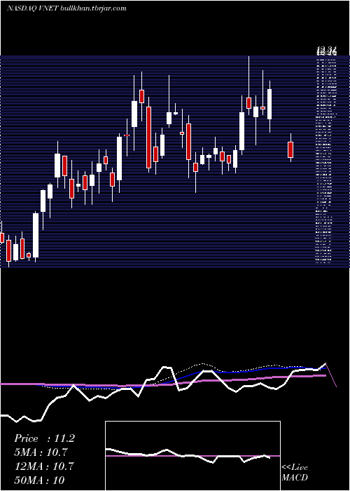  weekly chart 21vianetGroup