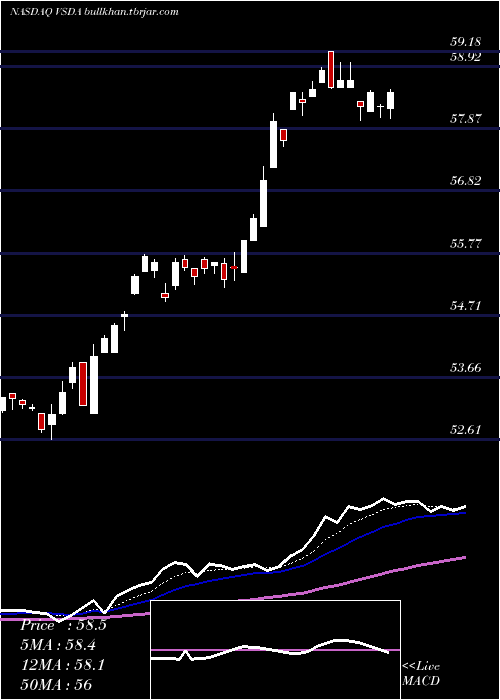 Daily chart VictorysharesDividend