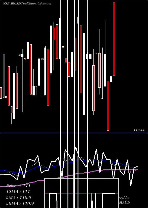  Daily chart BirlaslamcAbgsec