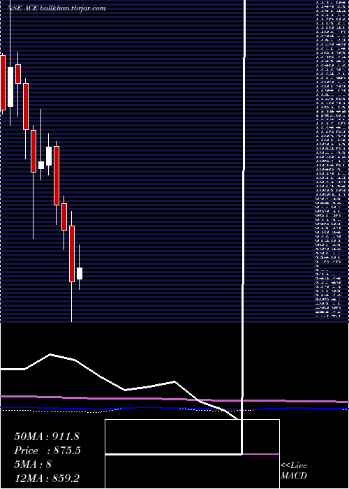  monthly chart ActionConstruction