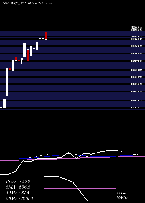  weekly chart AnbMetal