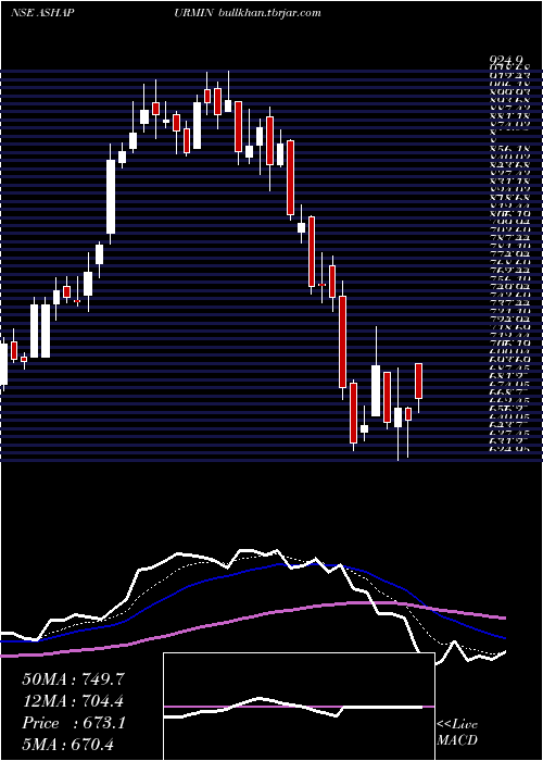  Daily chart AshapuraMinechem