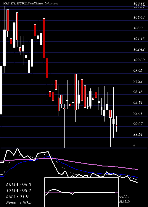  Daily chart AtlasCycles