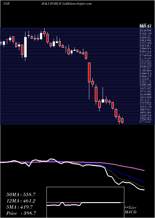  Daily chart BaluForge