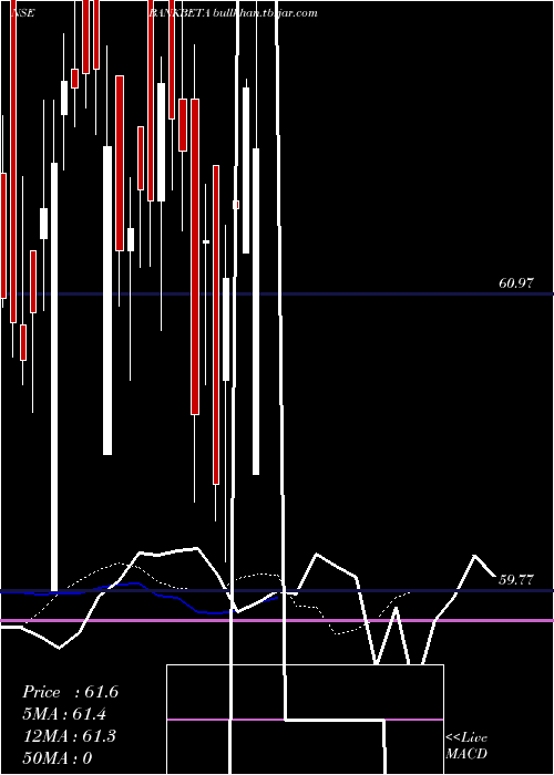  Daily chart UtiamcBankbeta