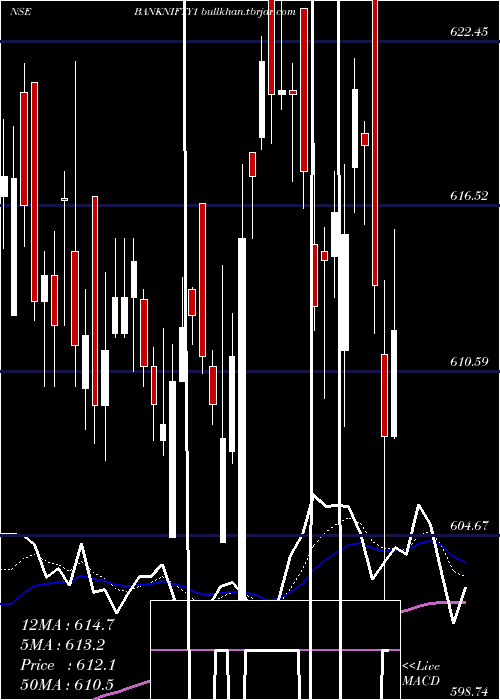  Daily chart KotakmamcKotakbketf