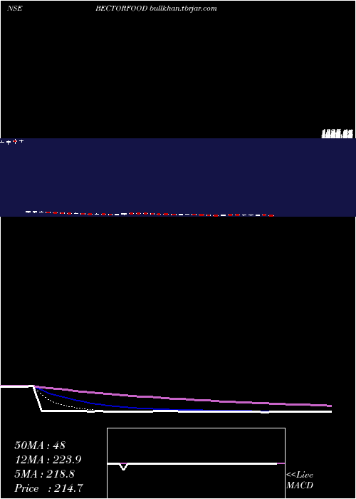  Daily chart MrsBectors