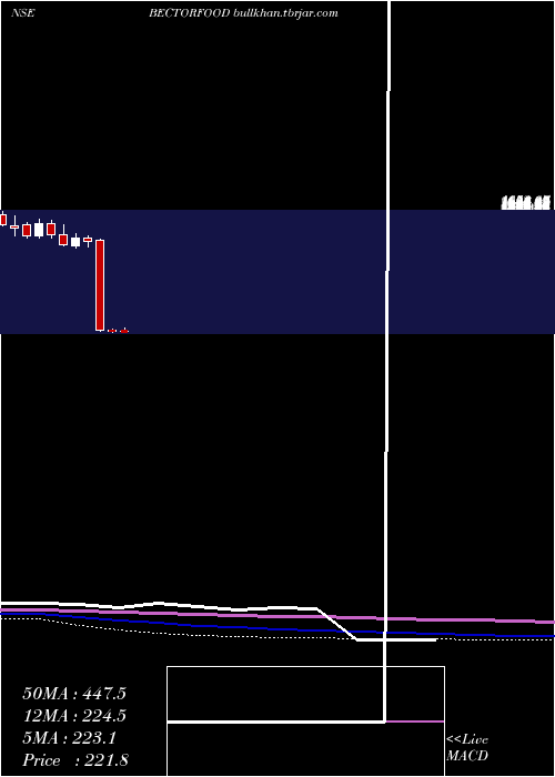  monthly chart MrsBectors
