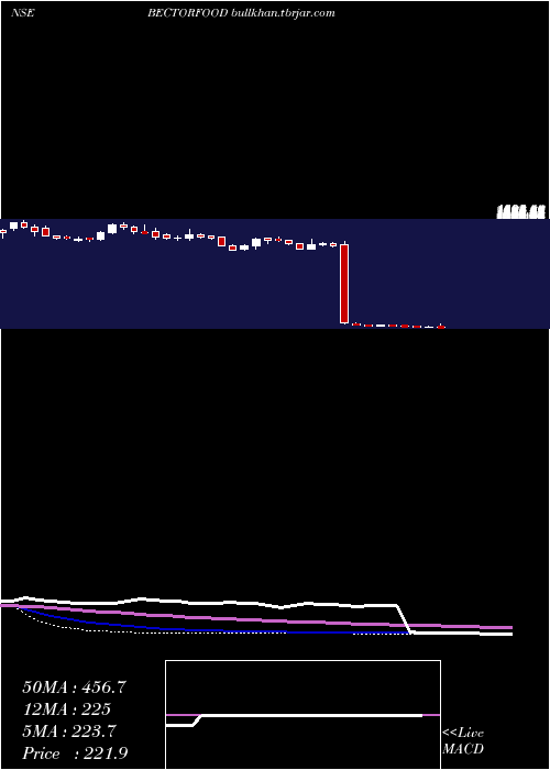  weekly chart MrsBectors