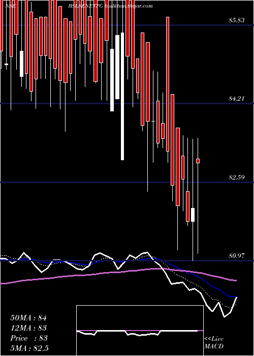  Daily chart BirlaslamcBslsenetfg