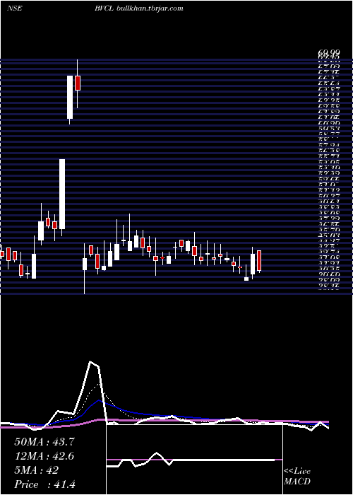  Daily chart BarakValley