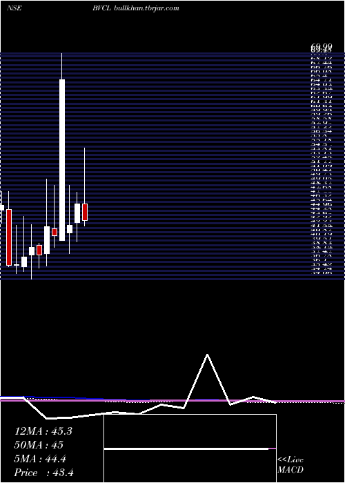  monthly chart BarakValley