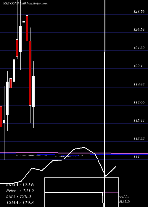  monthly chart KotakmamcKotakcons