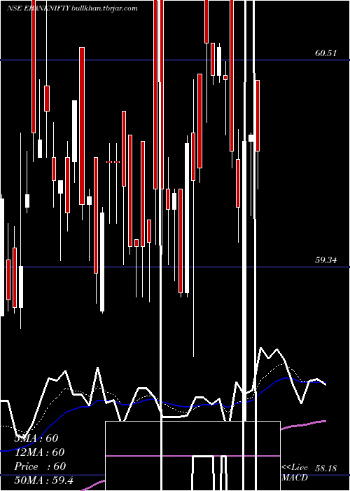  Daily chart EdelamcEbanknifty