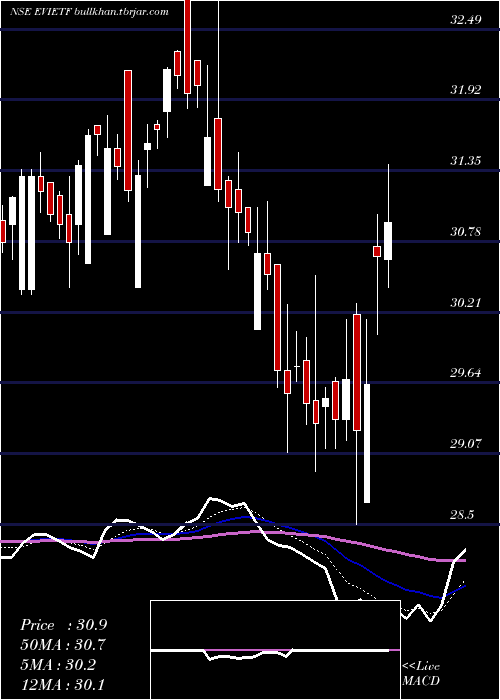  Daily chart IcicipramcEvietf