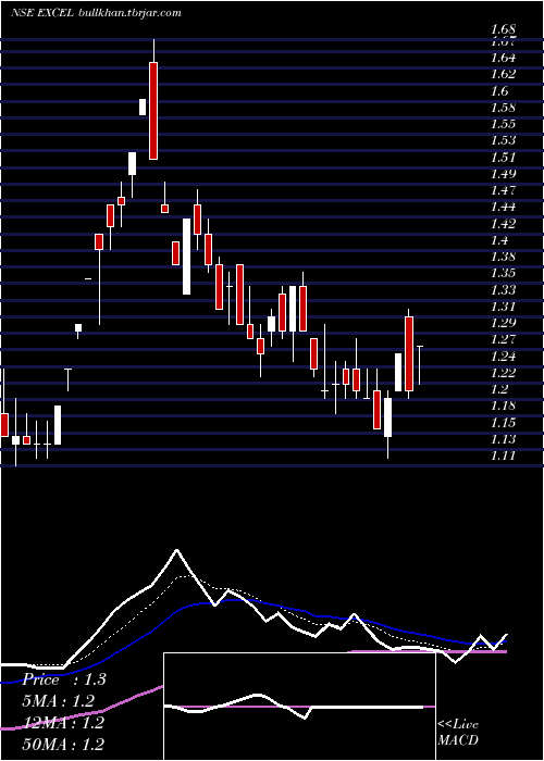  Daily chart ExcelRealty