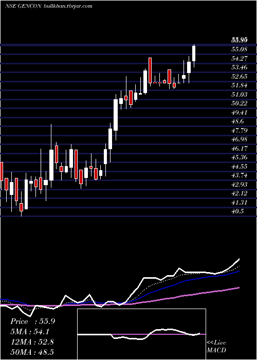  Daily chart GenericEng