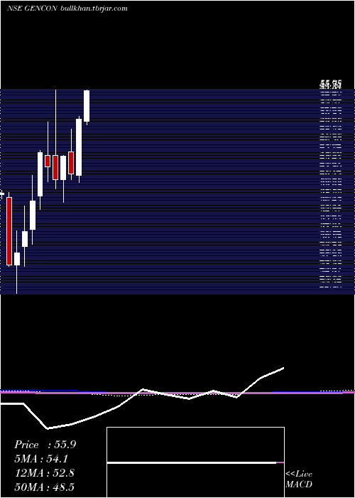  monthly chart GenericEng