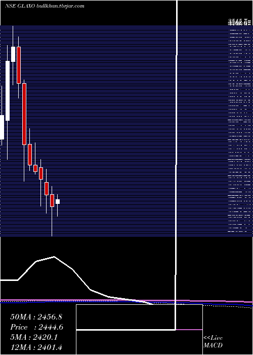  monthly chart GlaxosmithklinePharmaceuticals