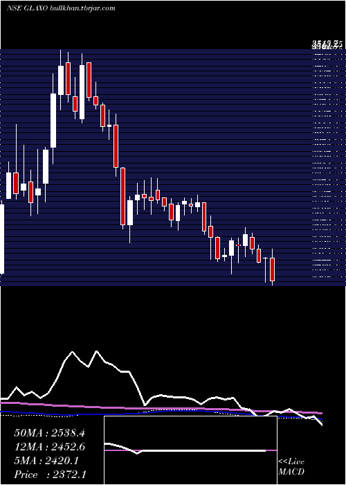  weekly chart GlaxosmithklinePharmaceuticals