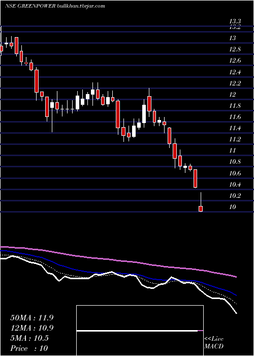  Daily chart OrientGreen