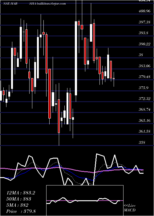  Daily chart HarshaEngineers