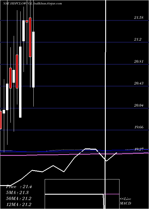  monthly chart HdfcamcHdfclowvol