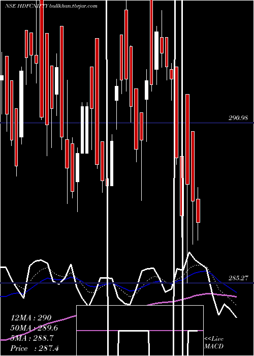  Daily chart HdfcamcHdfcnifty