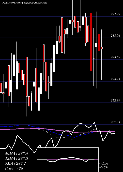  weekly chart HdfcamcHdfcnifty