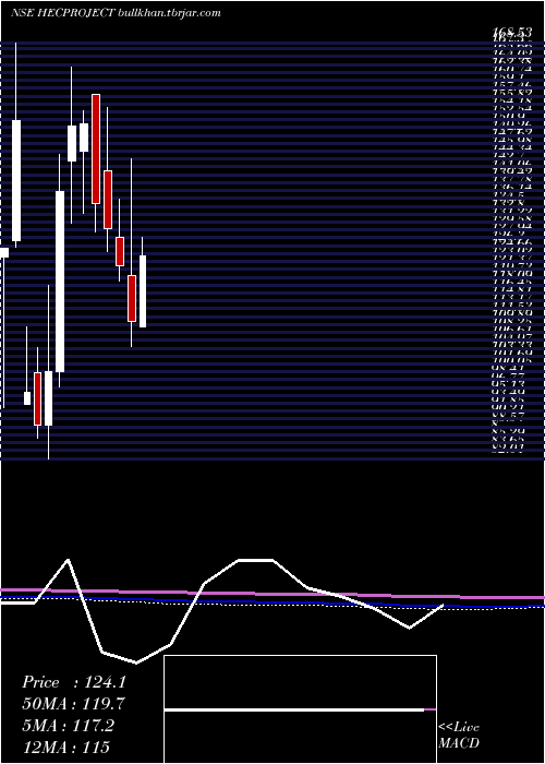  monthly chart HecInfra