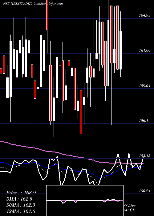  Daily chart HexaTradex