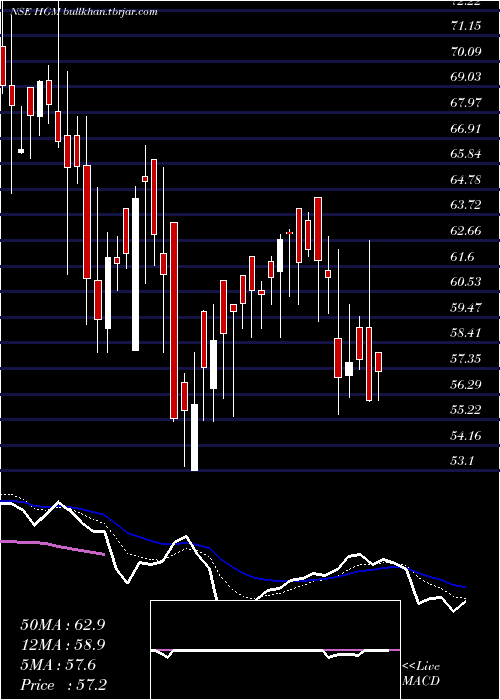  Daily chart HandsonGbl