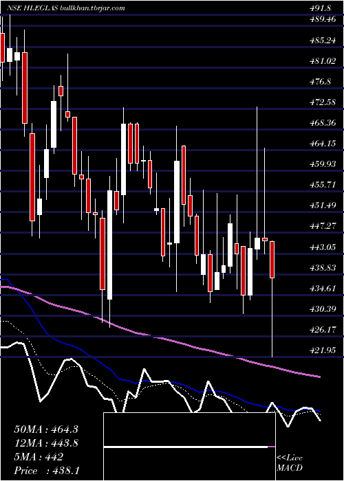  Daily chart HleGlascoat