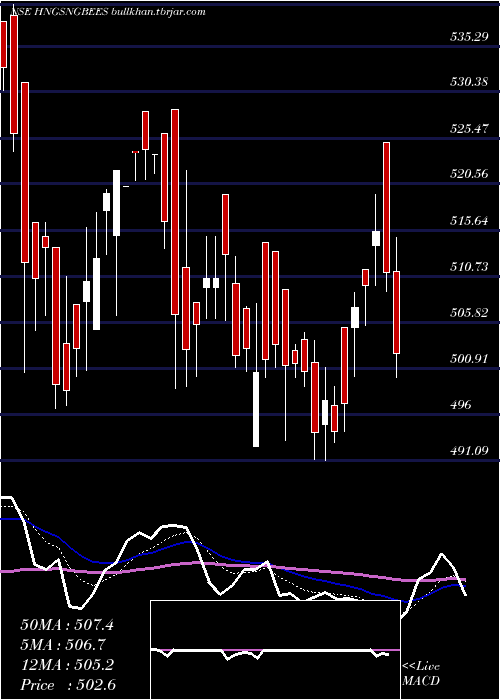  Daily chart GoldmanSachs