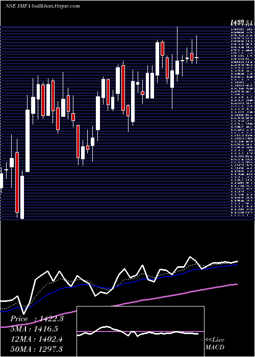  Daily chart IndianMetals