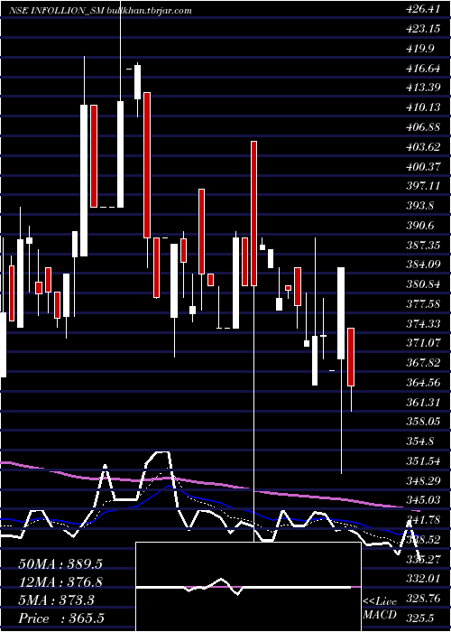  Daily chart InfollionResearch