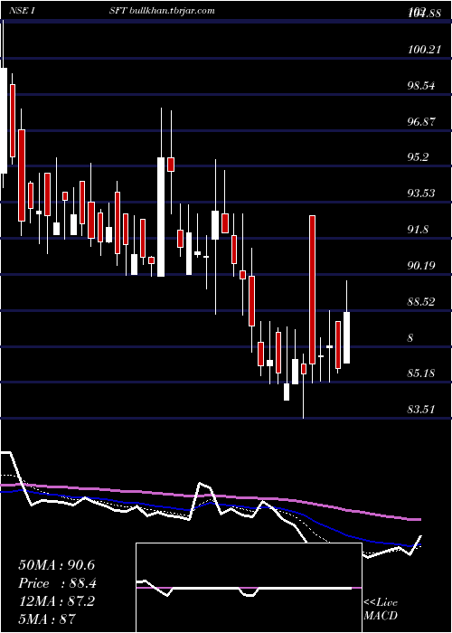  Daily chart IntrasoftTechnologies