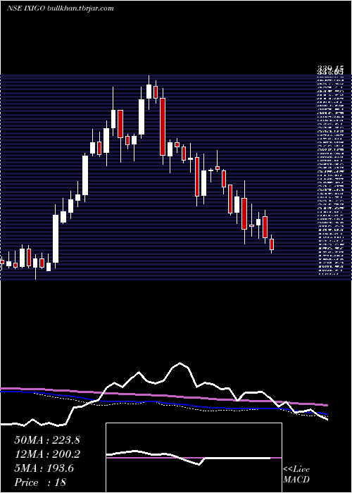  weekly chart LeTravenues