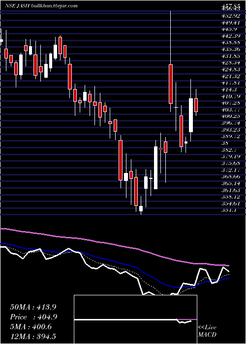  Daily chart JashEngineering